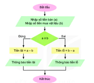 hinh-anh-bai-17-chuong-trinh-may-tinh-9215-11