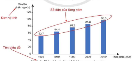 hinh-anh-bai-1-lam-quen-voi-phuong-tien-hoc-tap-mon-lich-su-va-dia-li-10536-2