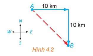hinh-anh-bai-7-cac-khai-niem-mo-dau-11157-2