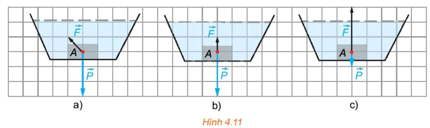 hinh-anh-bai-7-cac-khai-niem-mo-dau-11157-97