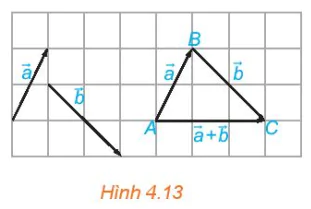 hinh-anh-bai-8-tong-va-hieu-cua-hai-vecto-11162-25