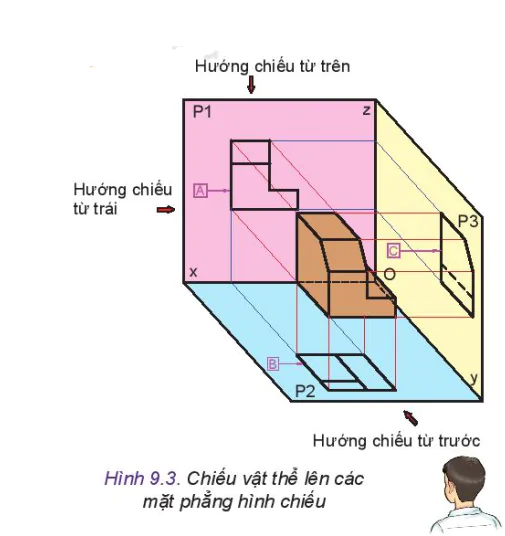 hinh-anh-bai-9-hinh-chieu-vuong-goc-11971-2