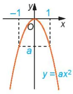 hinh-anh-bai-16-ham-so-bac-hai-11335-16