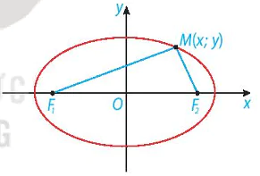 hinh-anh-bai-22-ba-duong-conic-12012-30