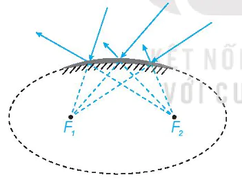 hinh-anh-bai-22-ba-duong-conic-12012-160