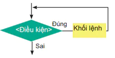 hinh-anh-bai-21-cau-lenh-lap-while-12277-2