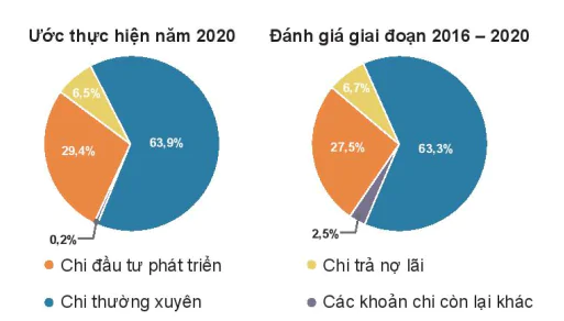 hinh-anh-bai-5-ngan-sach-nha-nuoc-12411-2