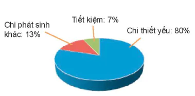 hinh-anh-bai-10-lap-ke-hoach-tai-chinh-ca-nhan-12421-2