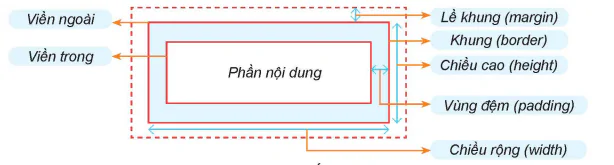 hinh-anh-bai-16-dinh-dang-khung-12822-4