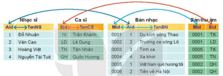 hinh-anh-bai-13-co-so-du-lieu-quan-he-13024-1