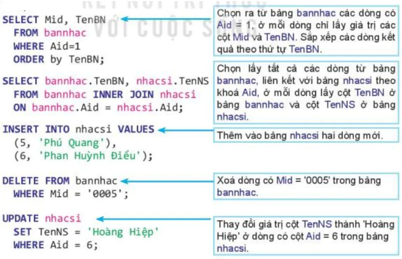 hinh-anh-bai-14-sql-ngon-ngu-truy-van-co-cau-truc-13026-1