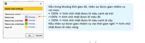 hinh-anh-bai-3-phan-bo-nhan-luc-va-kinh-phi-du-an-13122-2