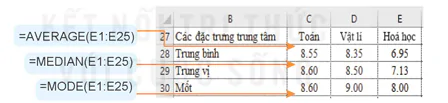 hinh-anh-bai-11-xac-dinh-cac-dac-trung-do-xu-the-trung-tam-va-do-phan-tan-du-lieu-13166-2