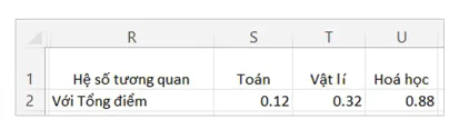 hinh-anh-bai-14-phan-tich-tuong-quan-13169-2
