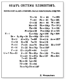 hinh-anh-bai-5-cau-tao-cua-bang-tuan-hoan-cac-nguyen-to-hoa-hoc-13384-2