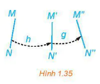 hinh-anh-bai-5-phep-doi-hinh-13451-13