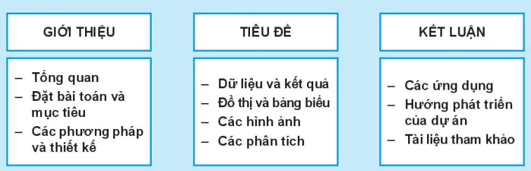 hinh-anh-bai-3-bao-cao-ket-qua-trien-khai-du-an-13776-2