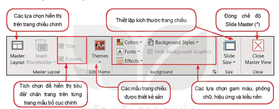 hinh-anh-bai-1-xay-dung-y-tuong-cau-truc-bai-trinh-chieu-13401-2