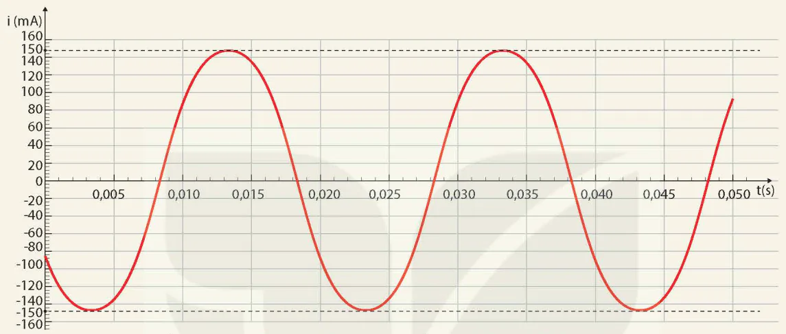 hinh-anh-bai-1-dac-trung-cua-dong-dien-xoay-chieu-13909-12