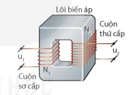 hinh-anh-bai-3-may-bien-ap-13911-5 hinh-anh-bai-3-may-bien-ap-13911-5