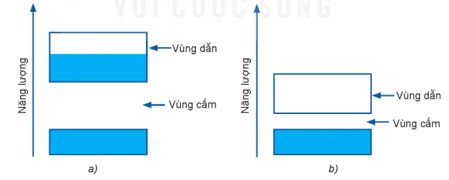 hinh-anh-bai-12-vung-nang-luong-cua-tinh-the-chat-ran-13920-2 hinh-anh-bai-12-vung-nang-luong-cua-tinh-the-chat-ran-13920-2