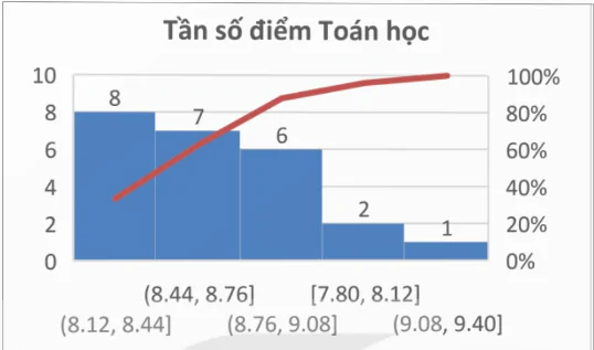hinh-anh-bai-13-mo-ta-thong-ke-bang-bieu-do-14033-18