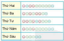 hinh-anh-bai-39-bang-thong-ke-va-bieu-do-tranh-7240-28
