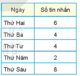 hinh-anh-bai-39-bang-thong-ke-va-bieu-do-tranh-7240-42