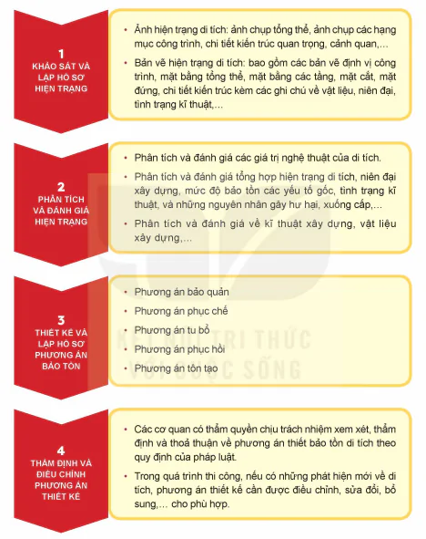 hinh-anh-bai-2-thiet-ke-bao-ton-di-san-kien-truc-13068-24
