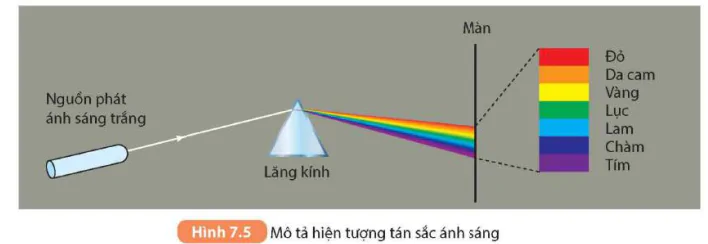 hinh-anh-bai-7-lang-kinh-5710-4