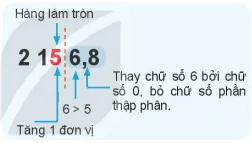 hinh-anh-bai-30-lam-tron-va-uoc-luong-7077-4
