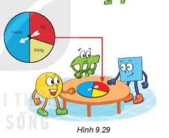 hinh-anh-bai-43-xac-suat-thuc-nghiem-7412-3