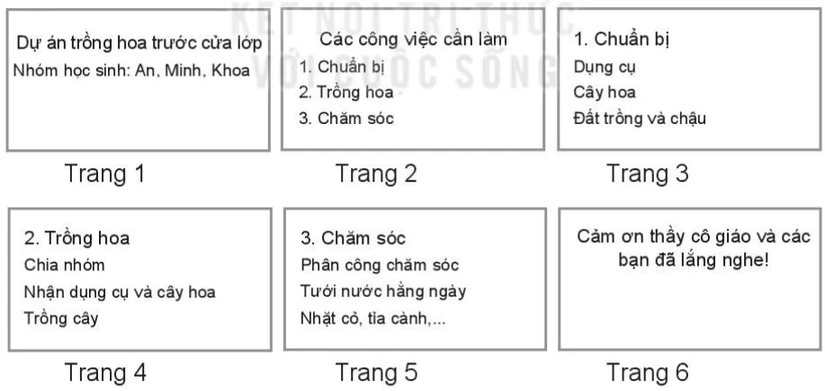 hinh-anh-bai-16-cong-viec-cua-em-va-su-tro-giup-cua-may-tinh-7631-3