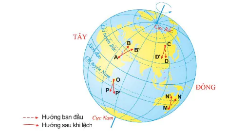 hinh-anh-bai-7-chuyen-dong-tu-quay-quanh-truc-cua-trai-dat-va-he-qua-8735-3