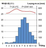 hinh-anh-bai-18-thuc-hanh-phan-tich-bieu-do-nhiet-do-luong-mua-8767-3