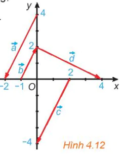 hinh-anh-bai-7-cac-khai-niem-mo-dau-11157-129