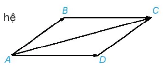 hinh-anh-bai-8-tong-va-hieu-cua-hai-vecto-11162-29