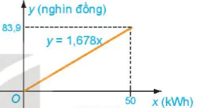 hinh-anh-bai-15-ham-so-11320-16