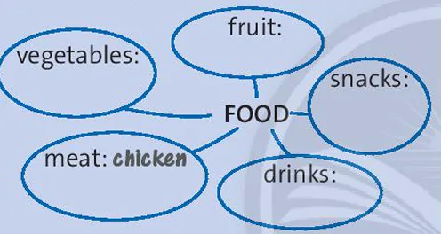 hinh-anh-vocabulary-food-11440-3