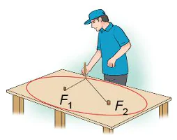 hinh-anh-bai-22-ba-duong-conic-12012-9