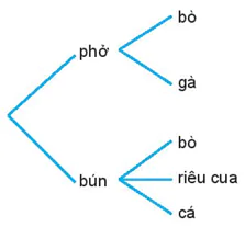 hinh-anh-bai-23-quy-tac-dem-12033-9