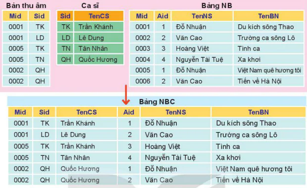 hinh-anh-bai-13-co-so-du-lieu-quan-he-12055-3