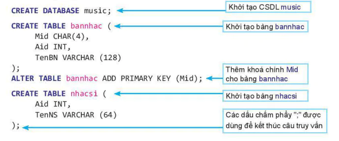 hinh-anh-bai-14-sql-ngon-ngu-truy-van-co-cau-truc-12060-3