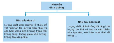 hinh-anh-bai-7-thuc-an-va-nhu-cau-dinh-duong-cua-vat-nuoi-12186-3