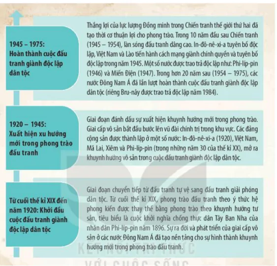 hinh-anh-bai-6-hanh-trinh-di-den-doc-lap-dan-toc-o-dong-nam-a-12340-2