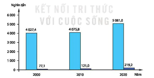 hinh-anh-bai-21-kinh-te-lien-bang-nga-12317-3
