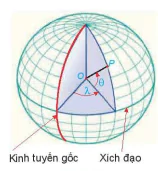 hinh-anh-bai-25-hai-mat-phang-vuong-goc-12759-30