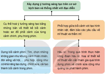 hinh-anh-bai-1-thiet-ke-mi-thuat-dien-anh-12963-3