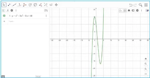 hinh-anh-khao-sat-va-ve-do-thi-ham-so-voi-phan-mem-geogebra-12990-28