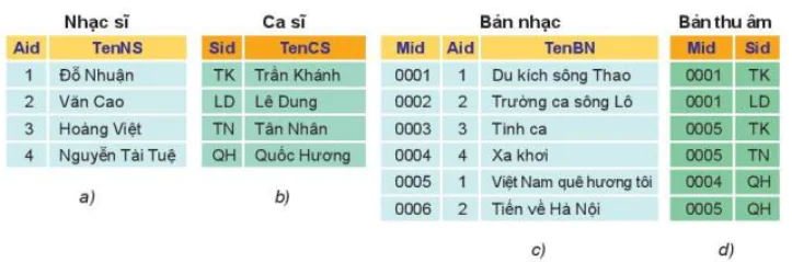 hinh-anh-bai-13-co-so-du-lieu-quan-he-13024-0